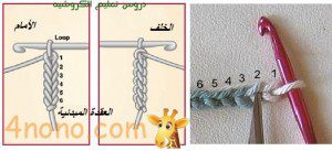 الدرس الأول : شرح اسس تعلم ال crochet