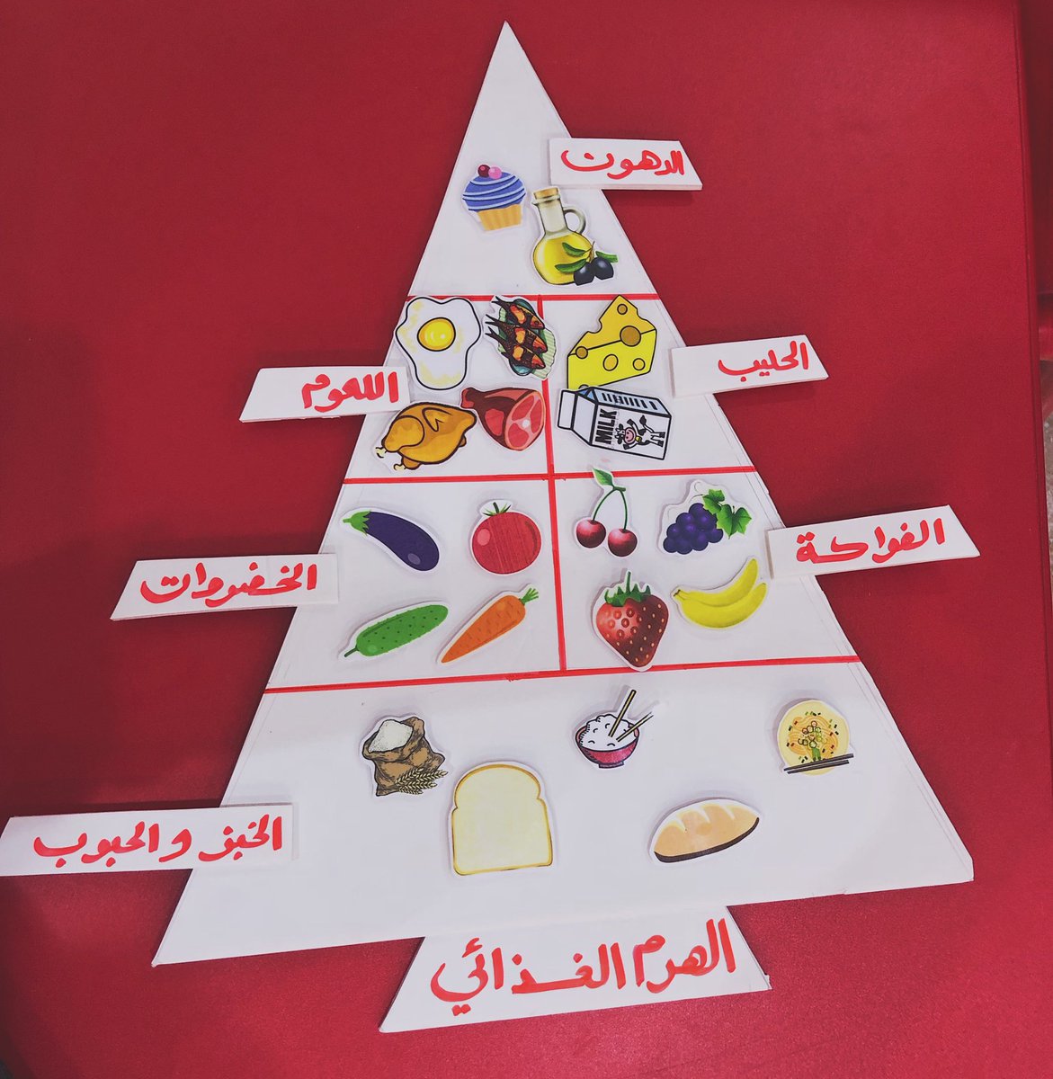 كيف تعلمي طفلك ما هو مفيد وما هو ضار في الطعام
