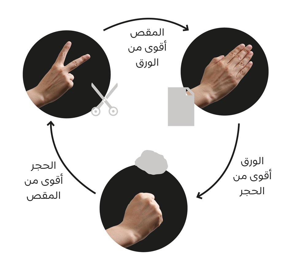 تعليم الطفل الاستثمار بالالعاب