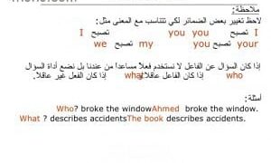 تكوين السؤال فى اللغة الانجليزية مع ترجمة لأدوات الإستفهام
