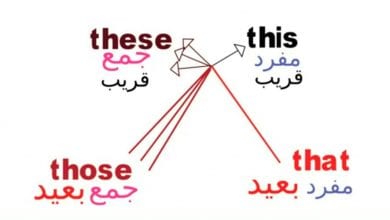 Photo of شرح اسماء الاشارة والفرق بينهم (This/That /These/Those)