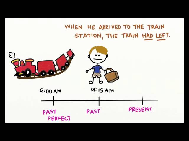 شرح الماضى التام The past perfect بالتفصيل