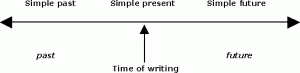 شرح بالتفصيل للمضارع البسيط present simple