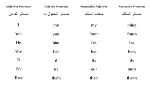 شرح لجميع الضمائر في اللغة الانجليزية
