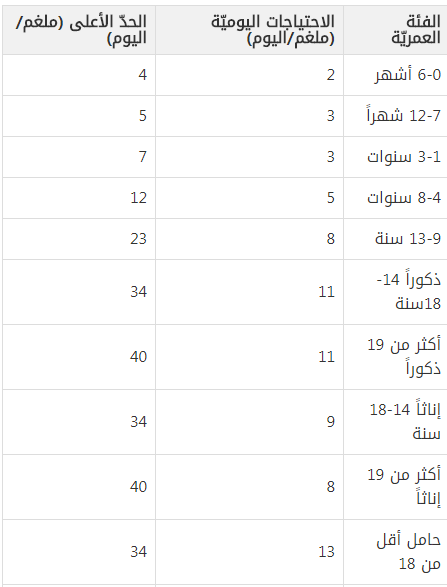 فوائد الزنك للأطفال