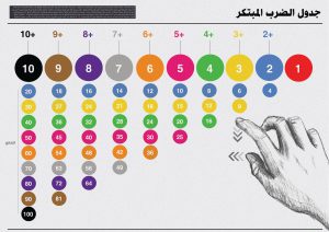 أسهل طريقة لحفظ جداول ضرب للأطفال