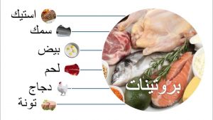 ما هو الرجيم الخاطئ الذي يضر الجسم رغم فاعليته